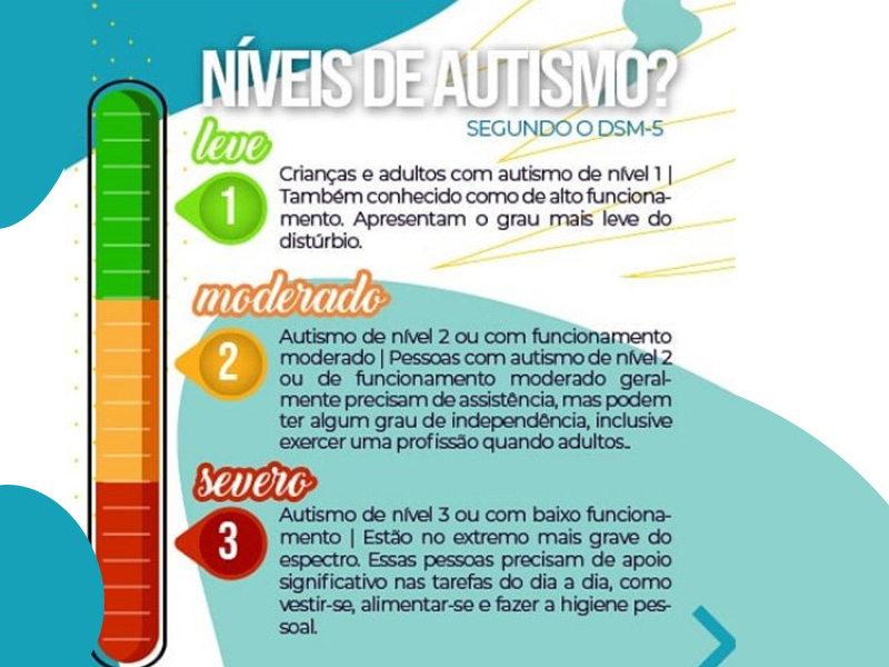 Existem tipos de autismo? Como identificar os níveis - Autismo em dia